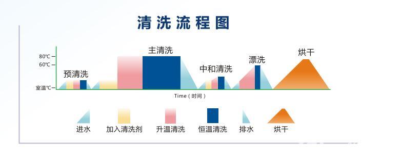 瀘州市和興科技：自動(dòng)洗瓶機(jī)工作原理