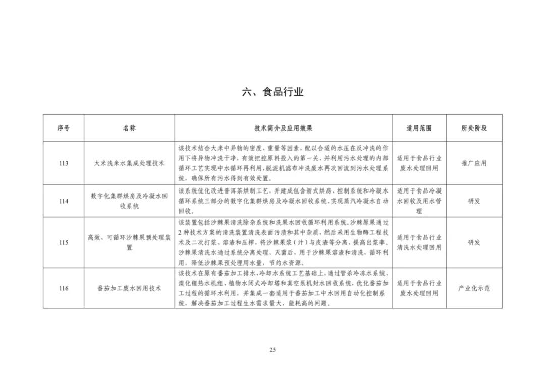 污水處理設(shè)備廠家.jpg